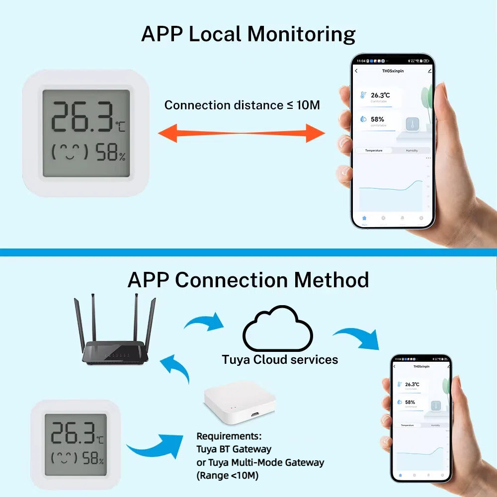 مستشعر درجة الحرارة والرطوبة م - مراجعة Digital Hygrometer Probe وسعره